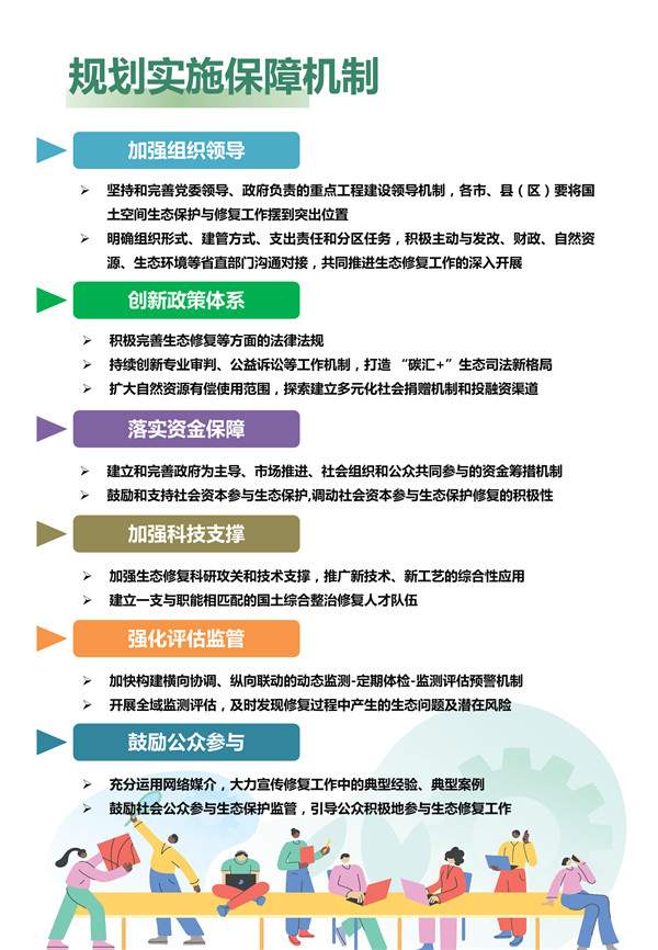 《福建省国土空间生态修复规划（2021-2035年）》（公众征求意见版）发布(图25)
