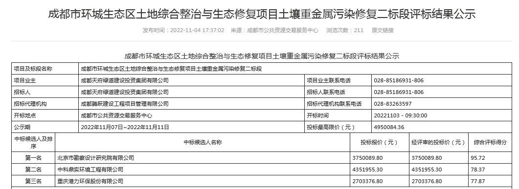 成都市环城生态区土地综合整治与生态修复项目土壤重金属污染修复一、二标段评标结果公示(图2)