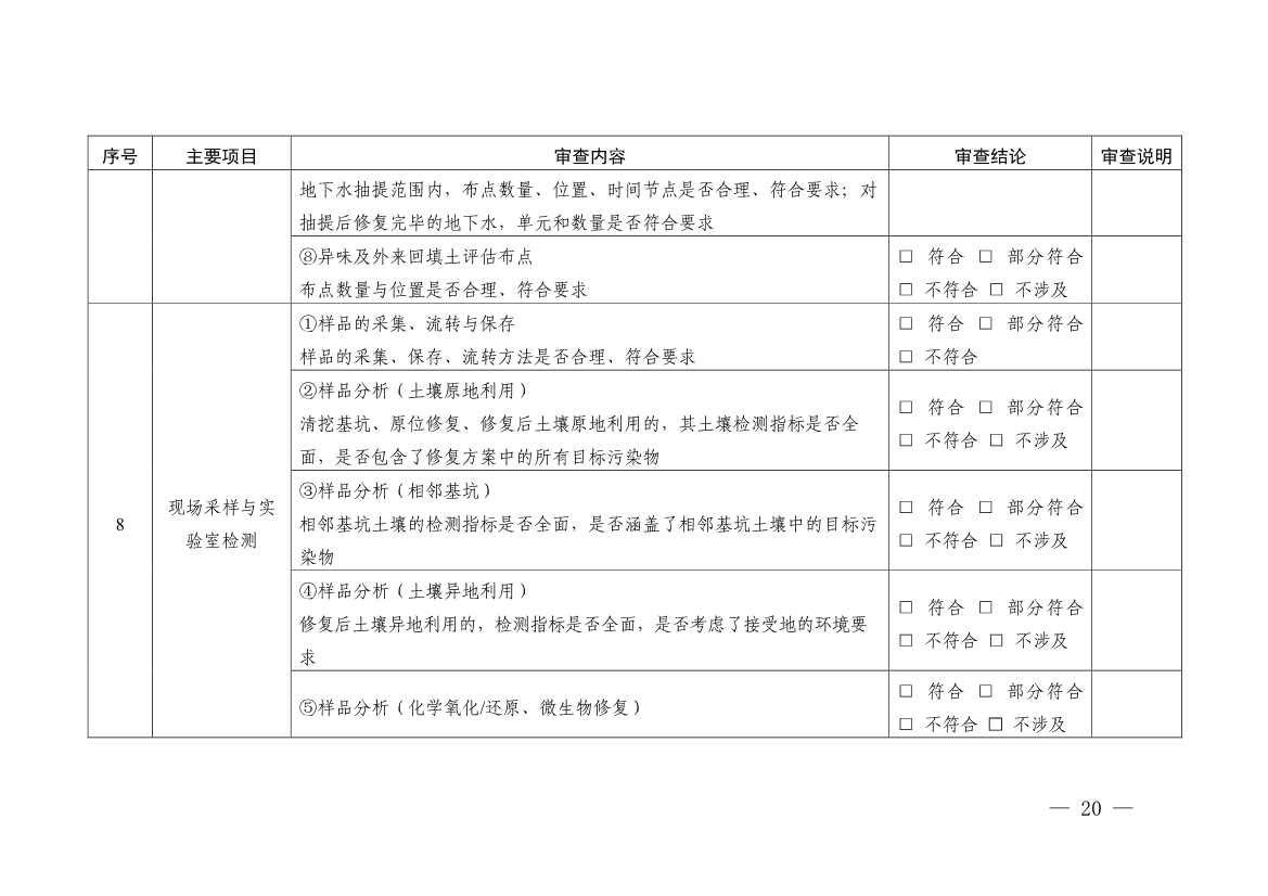浙江省印发建设用地土壤污染风险管控和修复“一件事”改革4个配套文件！(图32)