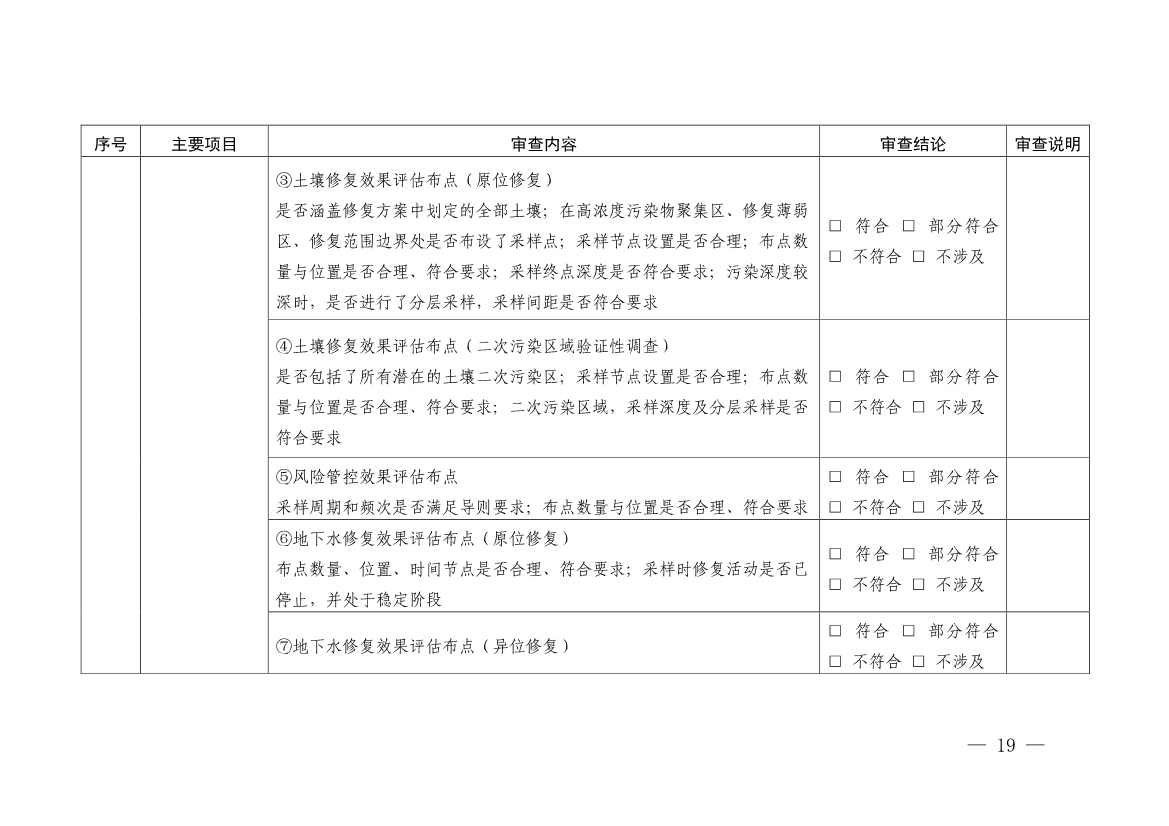 浙江省印发建设用地土壤污染风险管控和修复“一件事”改革4个配套文件！(图31)