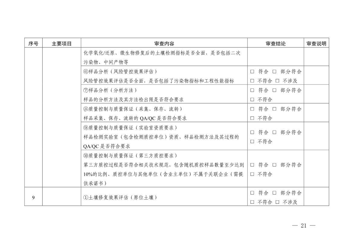浙江省印发建设用地土壤污染风险管控和修复“一件事”改革4个配套文件！(图33)