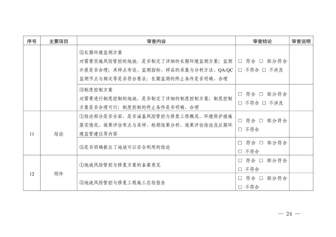 浙江省印发建设用地土壤污染风险管控和修复“一件事”改革4个配套文件！(图36)