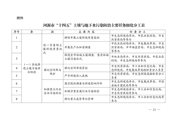 河源市土壤与地下水污染防治 “十四五”规划(图21)