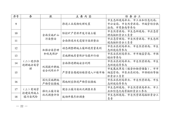 河源市土壤与地下水污染防治 “十四五”规划(图22)