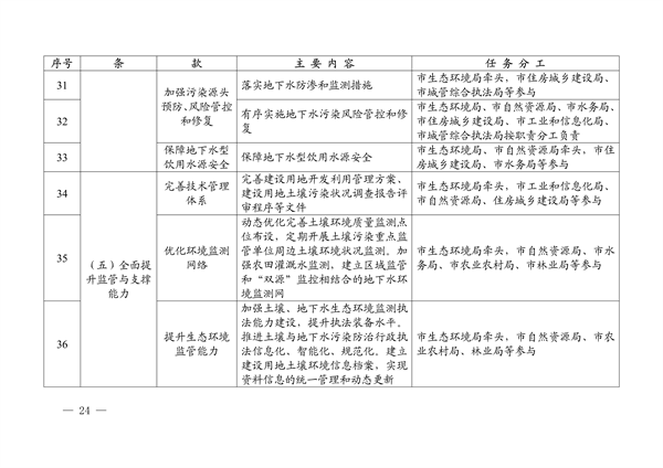 河源市土壤与地下水污染防治 “十四五”规划(图24)