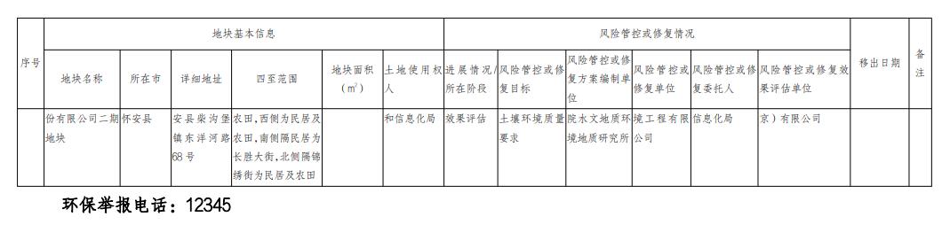河北省建设用地土壤污染风险管控和修复名录移出清单（2022.10.20）(图9)