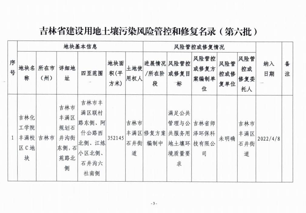 1地块纳入！吉林省建设用地土壤污染风险管控和修复名录（第六批）公布