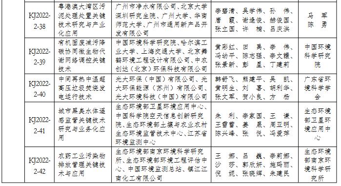 2022年度环境保护科学技术奖拟授奖项目名单(图10)