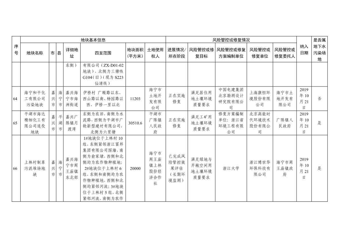 浙江省建设用地土壤污染风险管控和修复名录（含地下水污染场地）（10月21日更新）(图21)