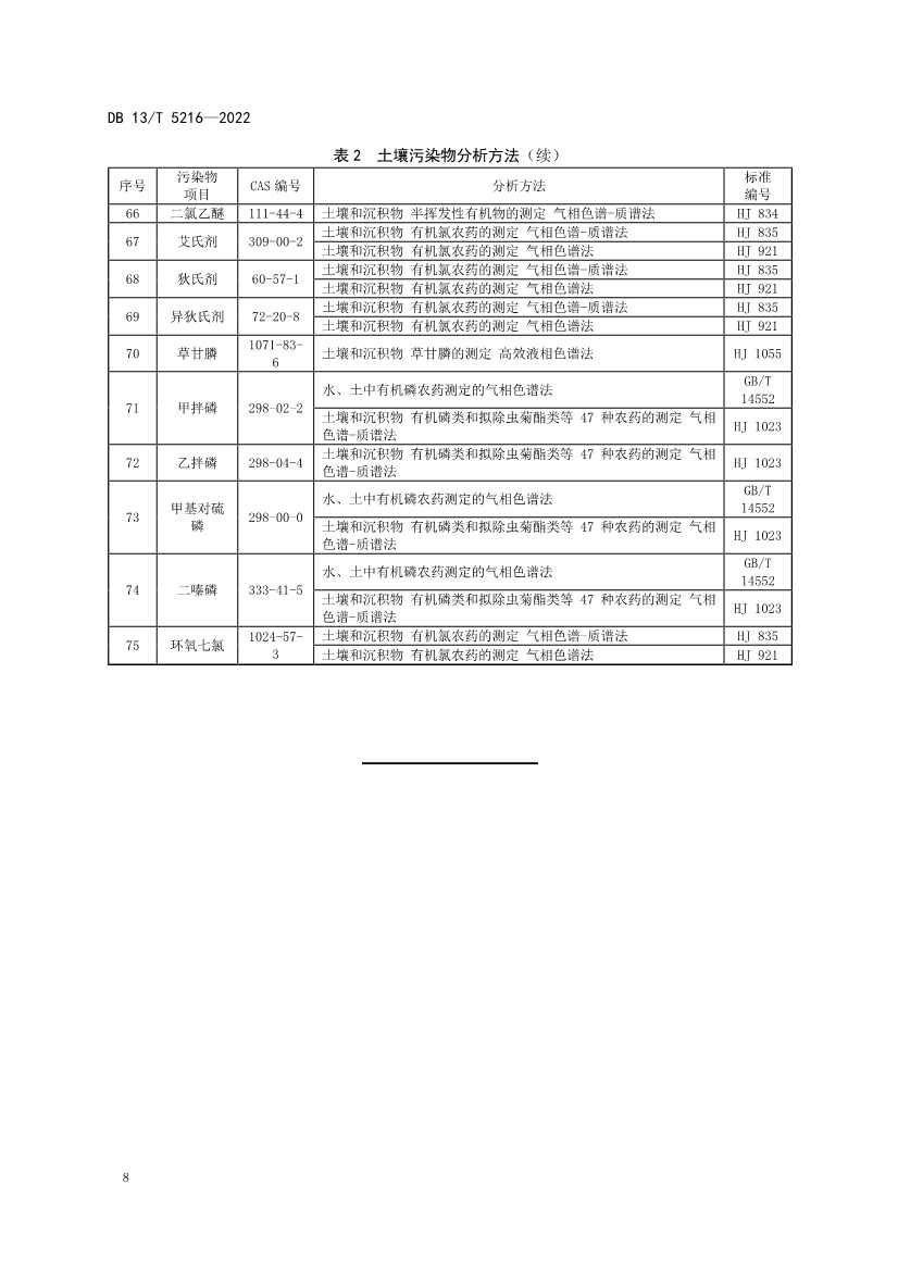 河北发布《建设用地土壤污染风险筛选值》 2023年1月27日正式实施！(图10)