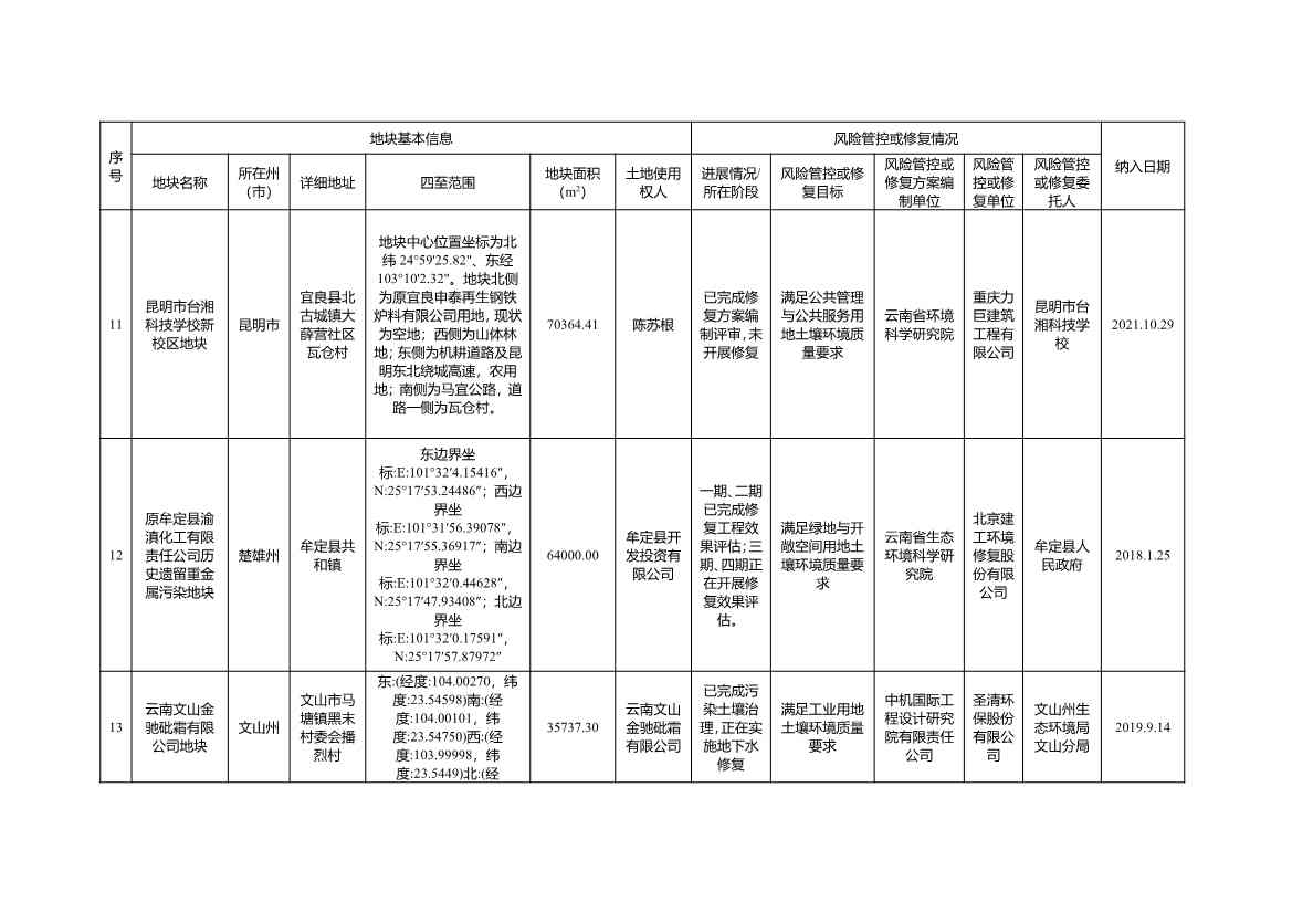 3个地块移入！《云南省建设用地土壤污染风险管控和修复名录》2022年第三次更新(图4)