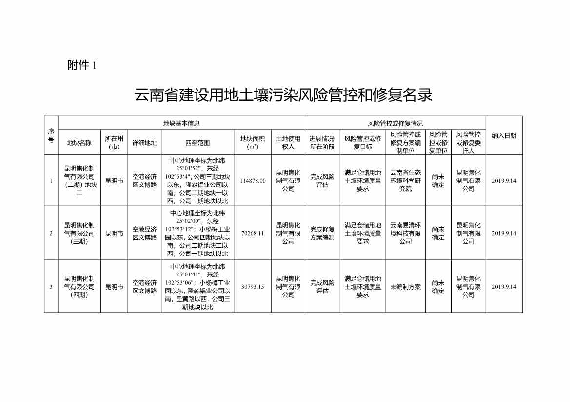 3个地块移入！《云南省建设用地土壤污染风险管控和修复名录》2022年第三次更新