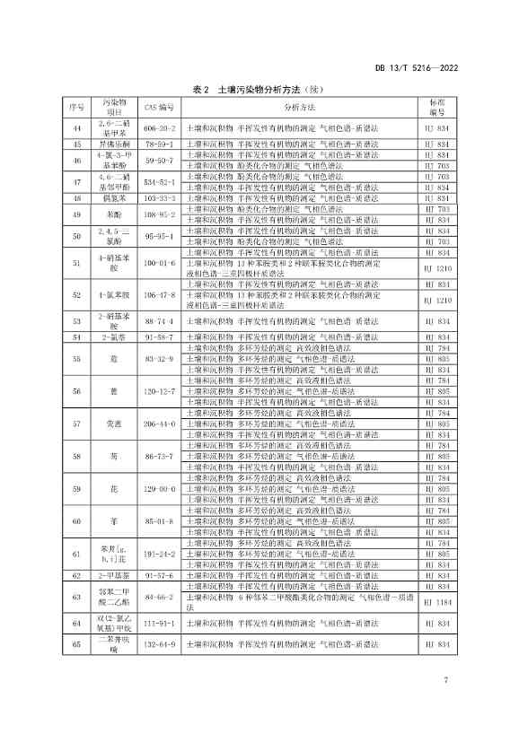 河北发布《建设用地土壤污染风险筛选值》 2023年1月27日正式实施！(图9)