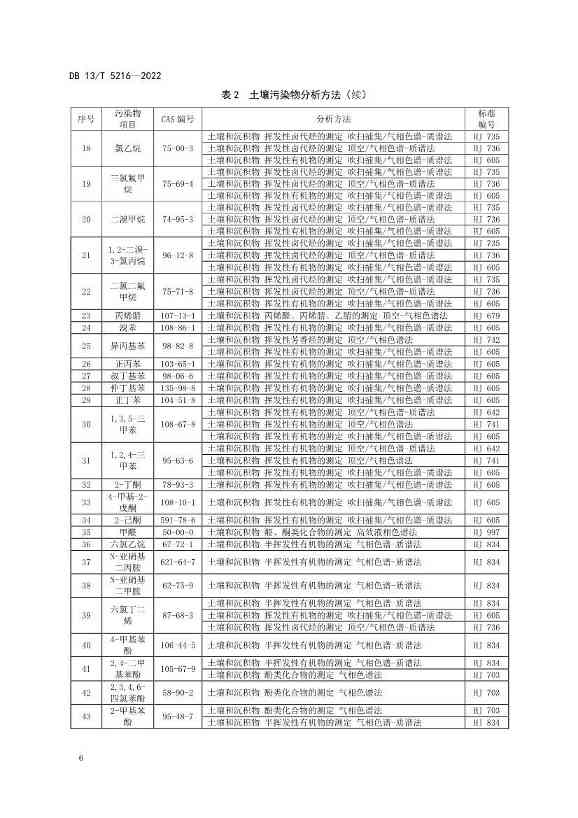 河北发布《建设用地土壤污染风险筛选值》 2023年1月27日正式实施！(图8)