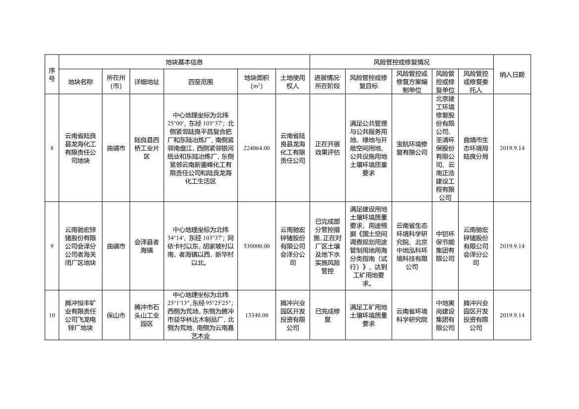 3个地块移入！《云南省建设用地土壤污染风险管控和修复名录》2022年第三次更新(图3)
