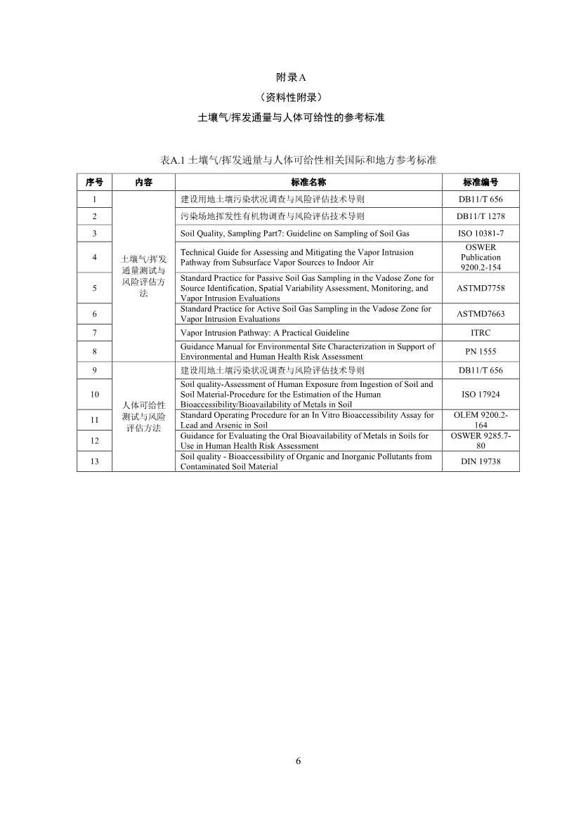 生态环境部印发《建设用地土壤污染修复目标值制定指南（试行）》(图8)