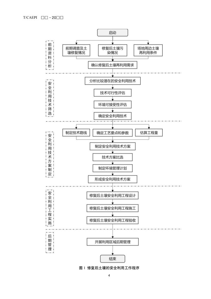 《修复后土壤安全利用技术指南》团体标准征求意见！(图7)