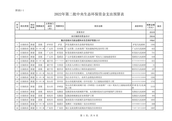 共计45418万元 四川省下达2022年第二批中央和省级生态环保资金支出预算(图5)