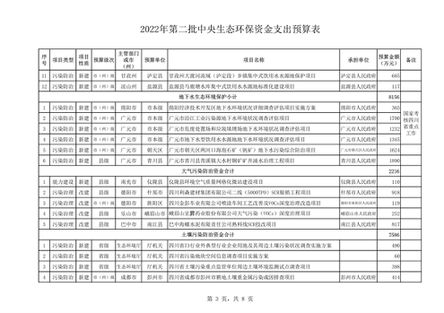共计45418万元 四川省下达2022年第二批中央和省级生态环保资金支出预算(图7)