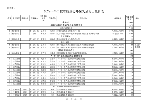 共计45418万元 四川省下达2022年第二批中央和省级生态环保资金支出预算(图13)