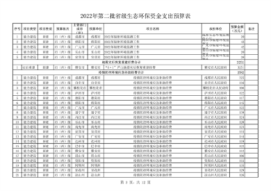 共计45418万元 四川省下达2022年第二批中央和省级生态环保资金支出预算(图15)