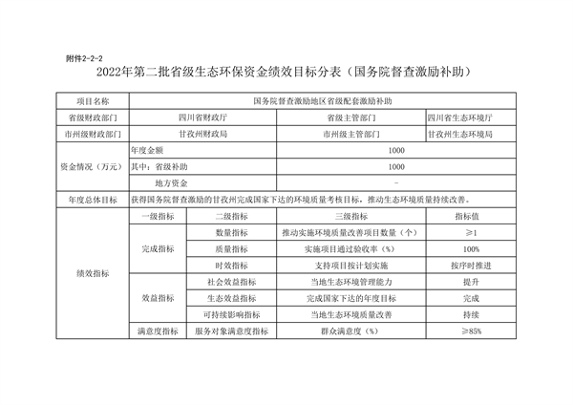 共计45418万元 四川省下达2022年第二批中央和省级生态环保资金支出预算(图17)
