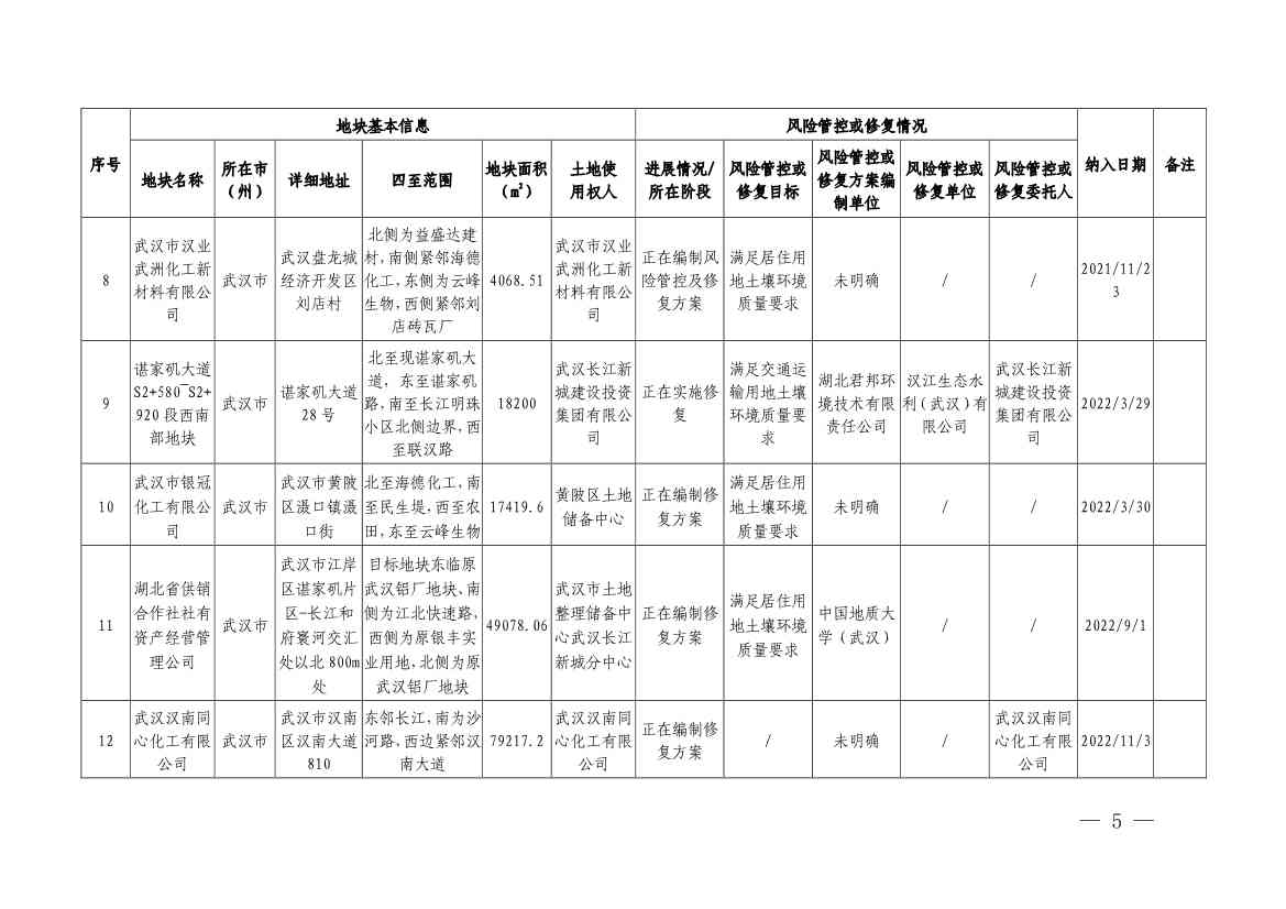 湖北省建设用地土壤污染风险管控和修复名录（2022年第七批）(图3)