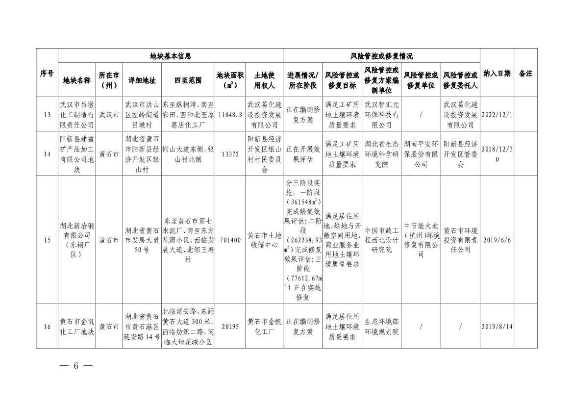 湖北省建设用地土壤污染风险管控和修复名录（2022年第七批）(图4)