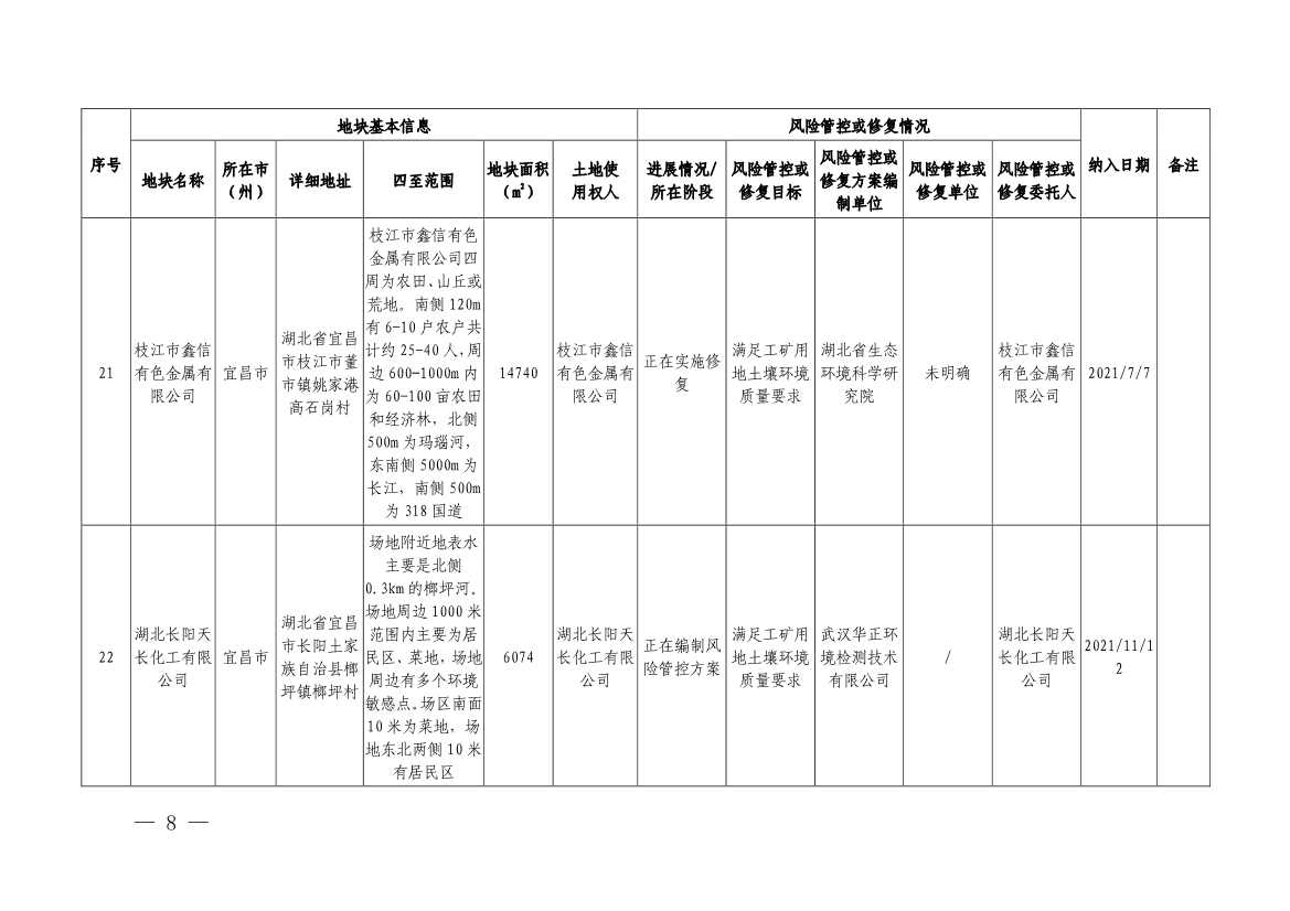 湖北省建设用地土壤污染风险管控和修复名录（2022年第七批）(图6)