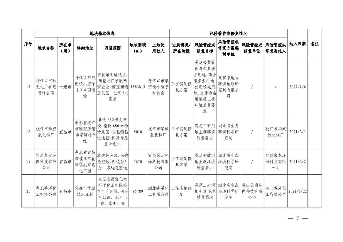 湖北省建设用地土壤污染风险管控和修复名录（2022年第七批）(图5)