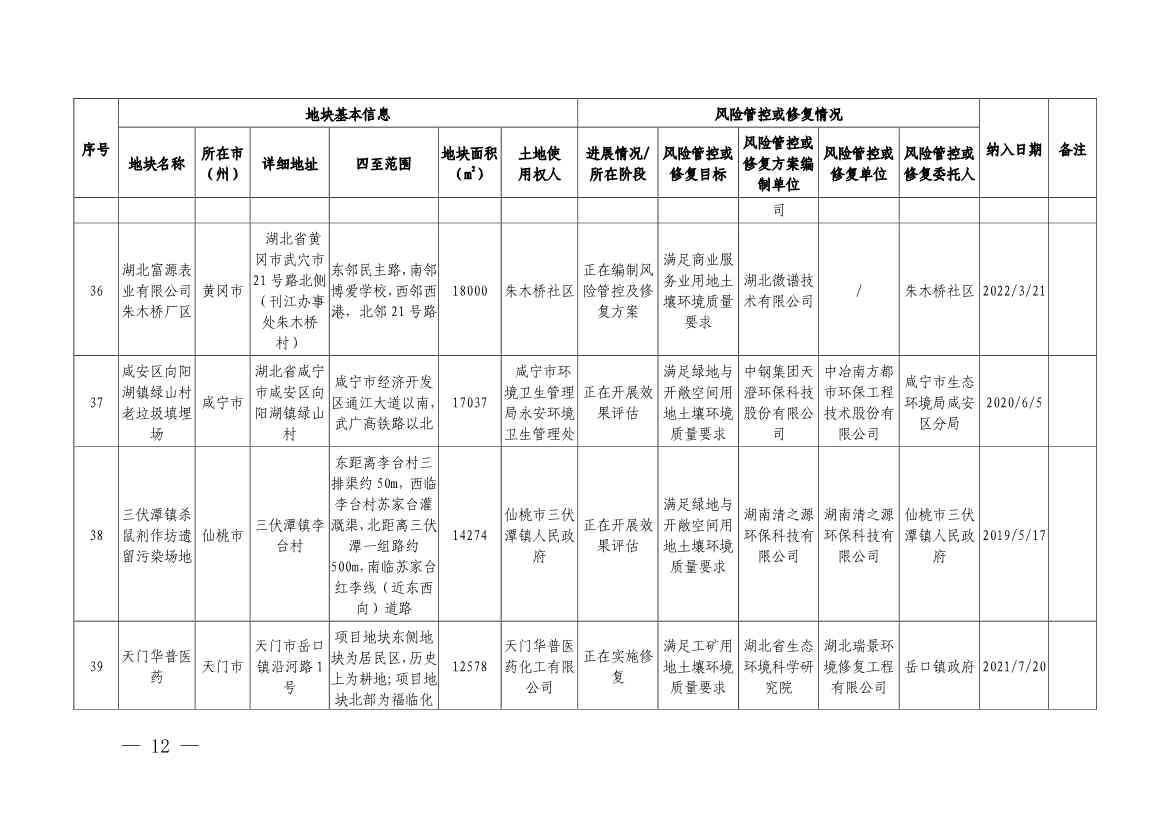 湖北省建设用地土壤污染风险管控和修复名录（2022年第七批）(图10)
