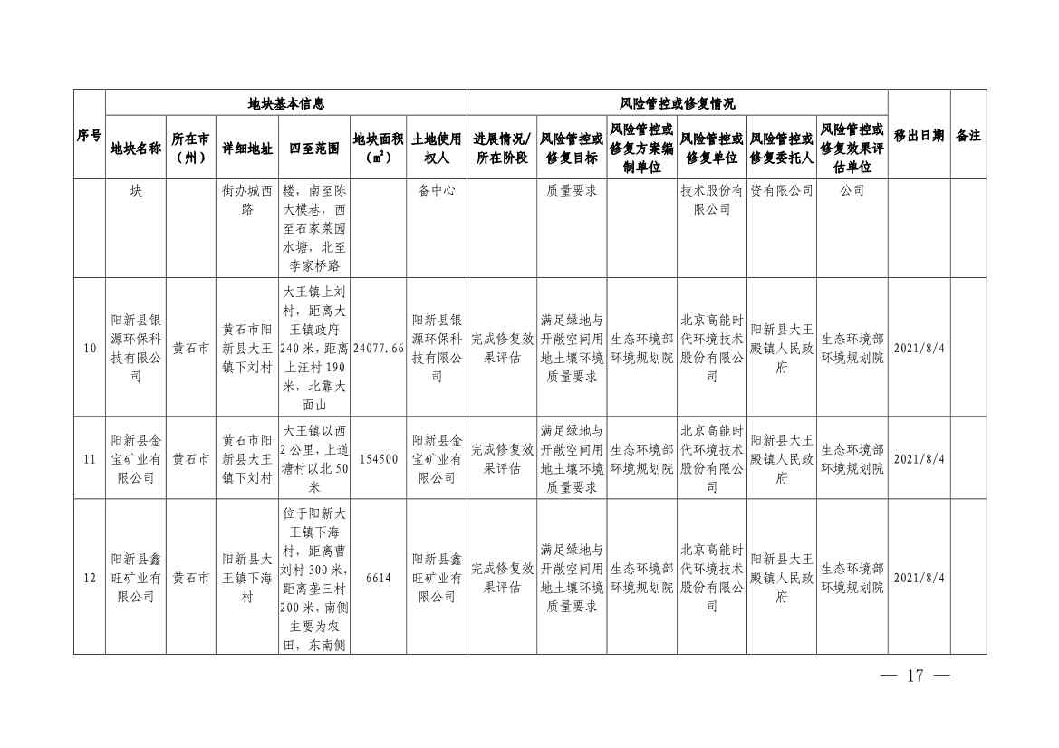 湖北省建设用地土壤污染风险管控和修复名录（2022年第七批）(图15)