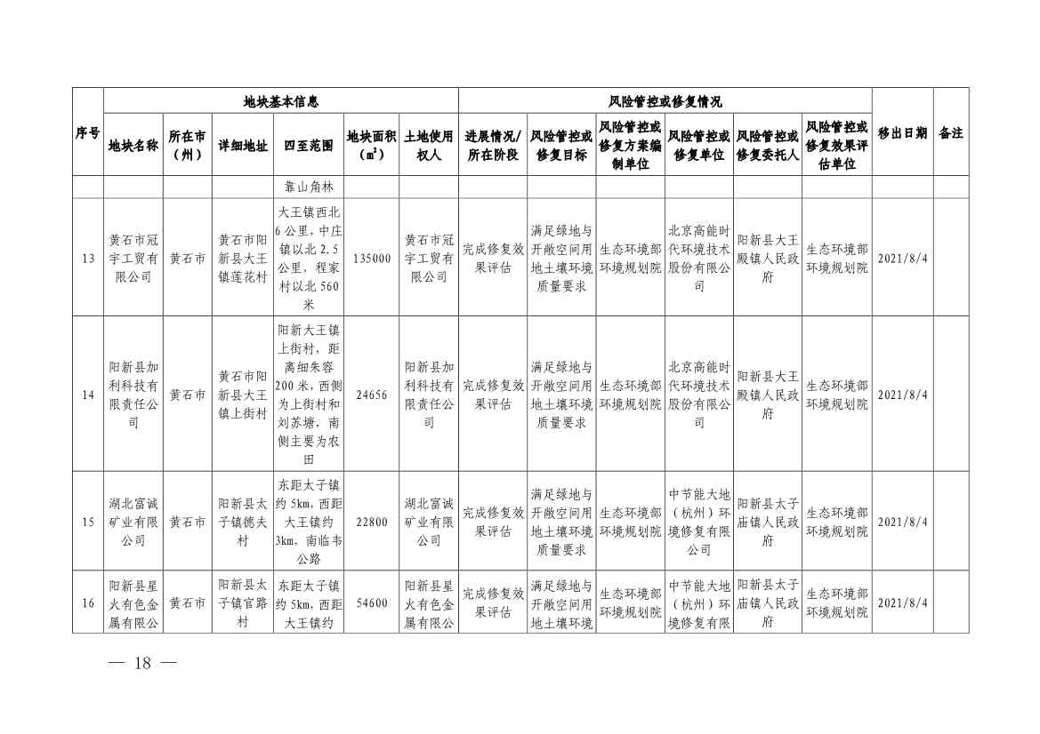 湖北省建设用地土壤污染风险管控和修复名录（2022年第七批）(图16)