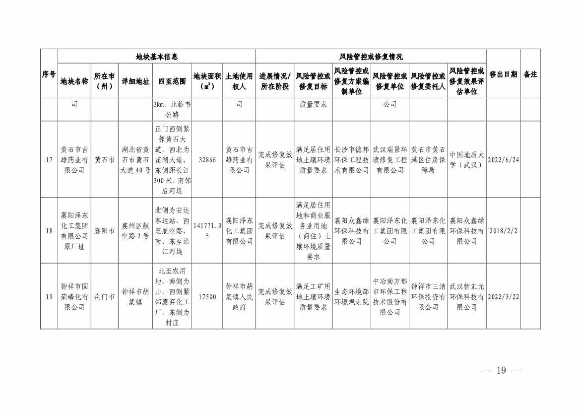 湖北省建设用地土壤污染风险管控和修复名录（2022年第七批）(图17)