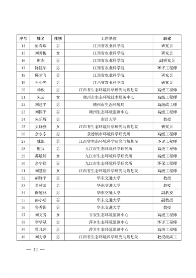 共299人 江西省公布土壤生态环境专家库(图12)