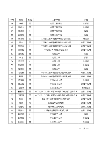 共299人 江西省公布土壤生态环境专家库(图13)