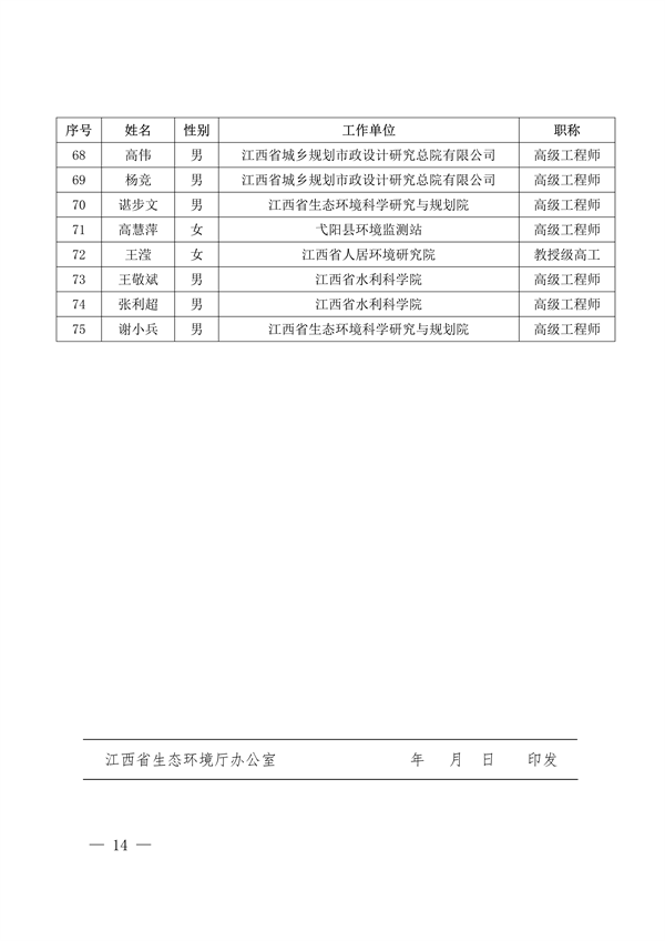 共299人 江西省公布土壤生态环境专家库(图14)