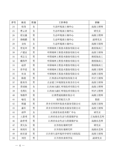 共299人 江西省公布土壤生态环境专家库(图4)