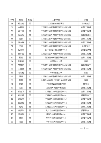 共299人 江西省公布土壤生态环境专家库(图5)