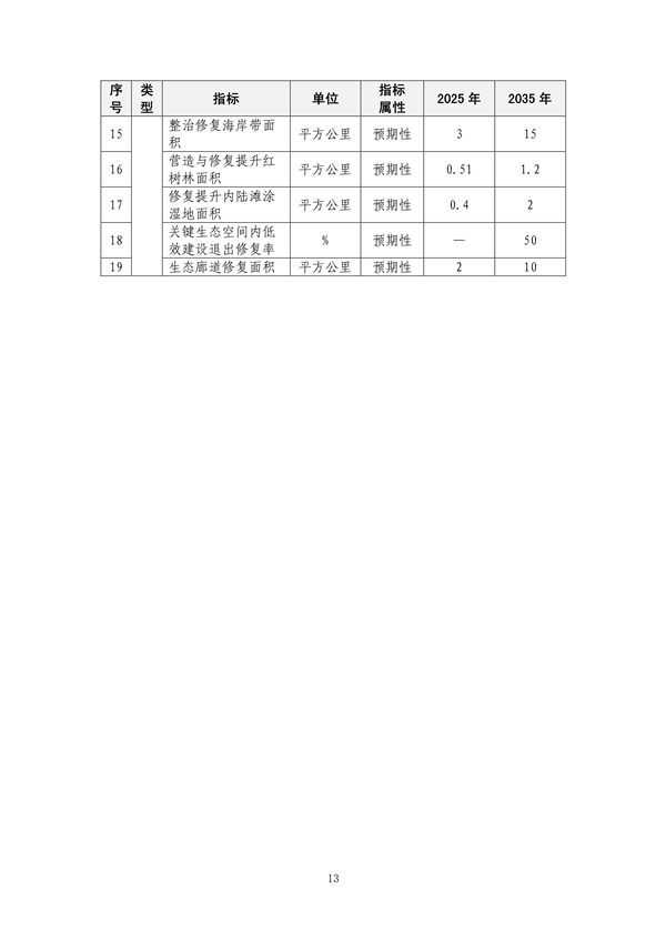 深圳市国土空间生态保护修复规划（2021-2035年）发布(图18)