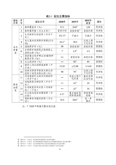 《新乡市国土空间生态修复 规划（2021—2035年）》征求意见(图22)