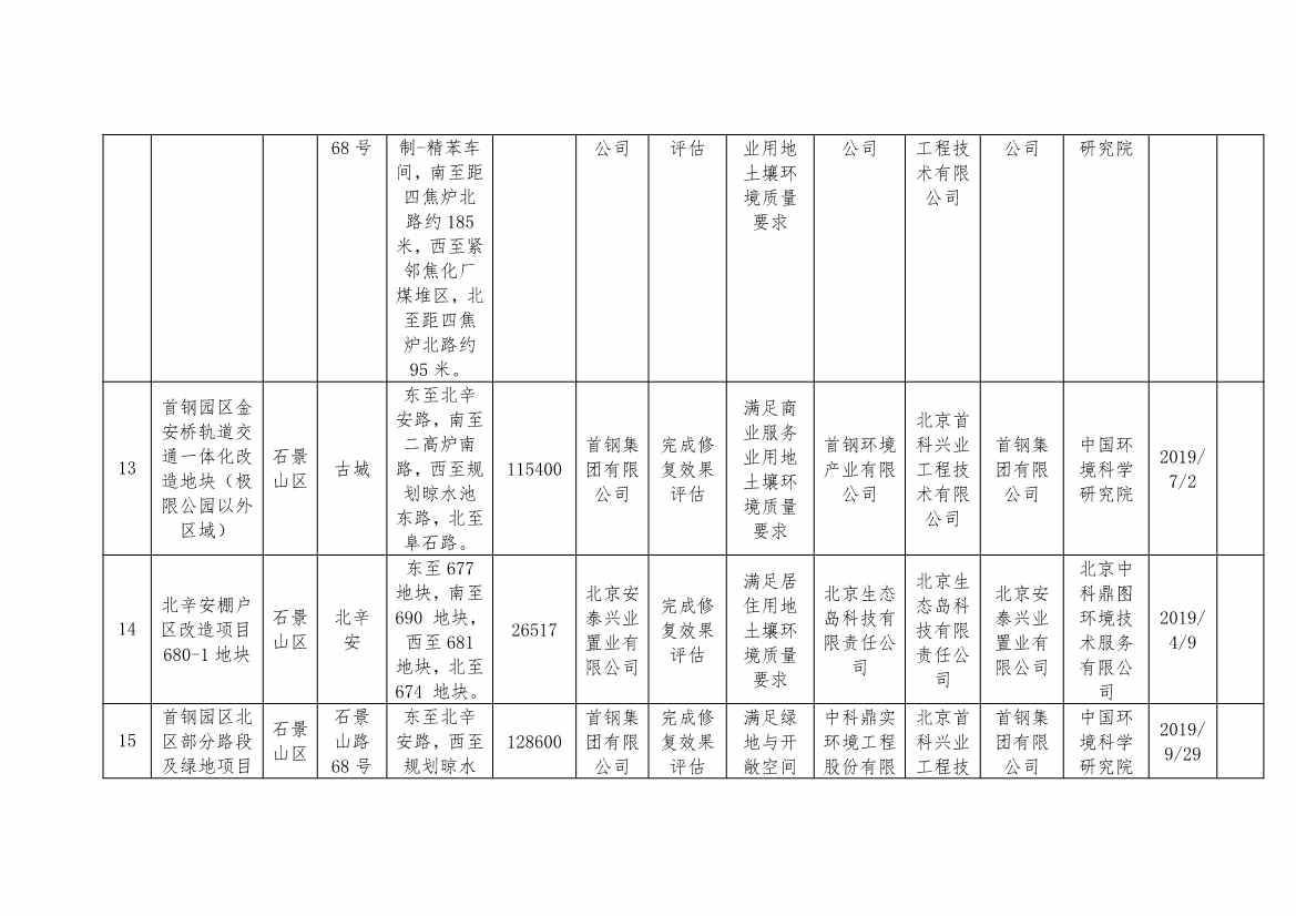 首钢集团一地块移出！北京更新建设用地土壤污染风险管控和修复名录移出清单！(图5)