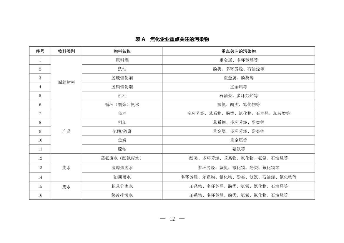 生态环境部印发《炼焦化学工业企业土壤污染隐患排查技术指南》！(图12)