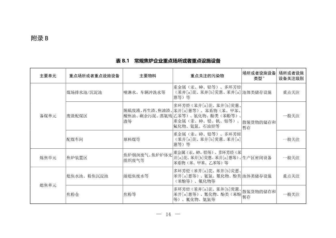 生态环境部印发《炼焦化学工业企业土壤污染隐患排查技术指南》！(图14)