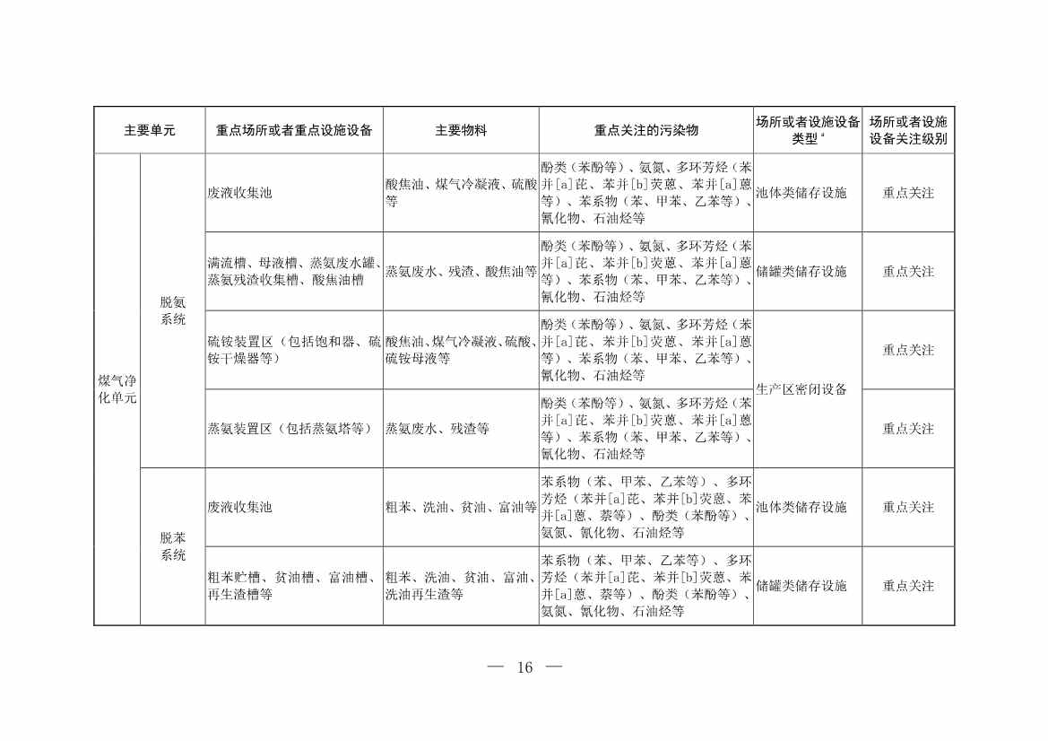 生态环境部印发《炼焦化学工业企业土壤污染隐患排查技术指南》！(图16)