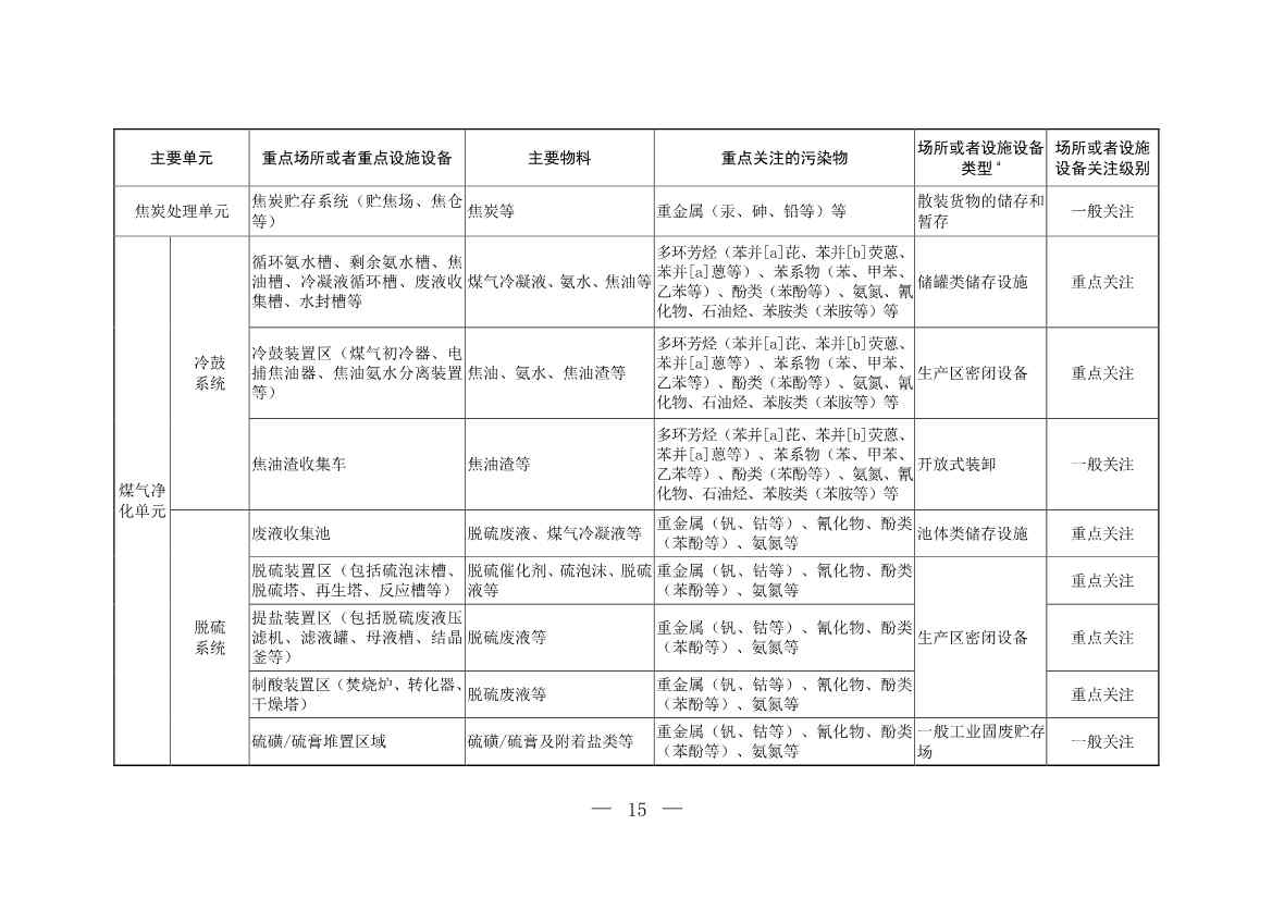 生态环境部印发《炼焦化学工业企业土壤污染隐患排查技术指南》！(图15)
