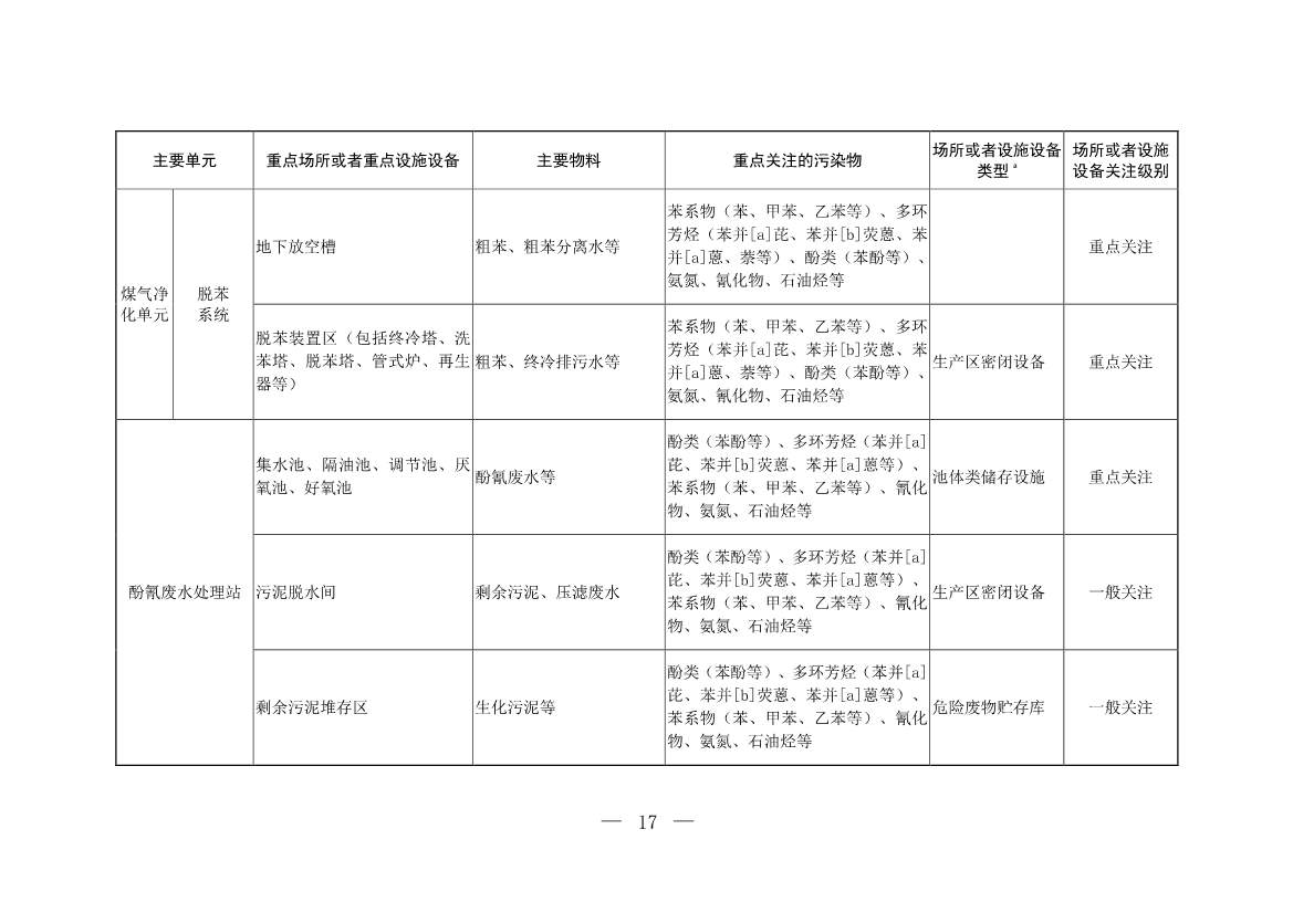 生态环境部印发《炼焦化学工业企业土壤污染隐患排查技术指南》！(图17)
