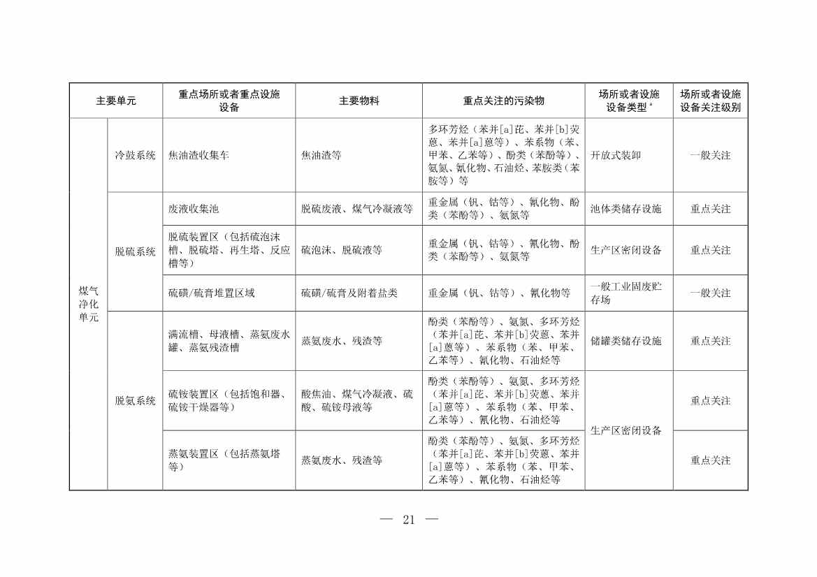生态环境部印发《炼焦化学工业企业土壤污染隐患排查技术指南》！(图21)