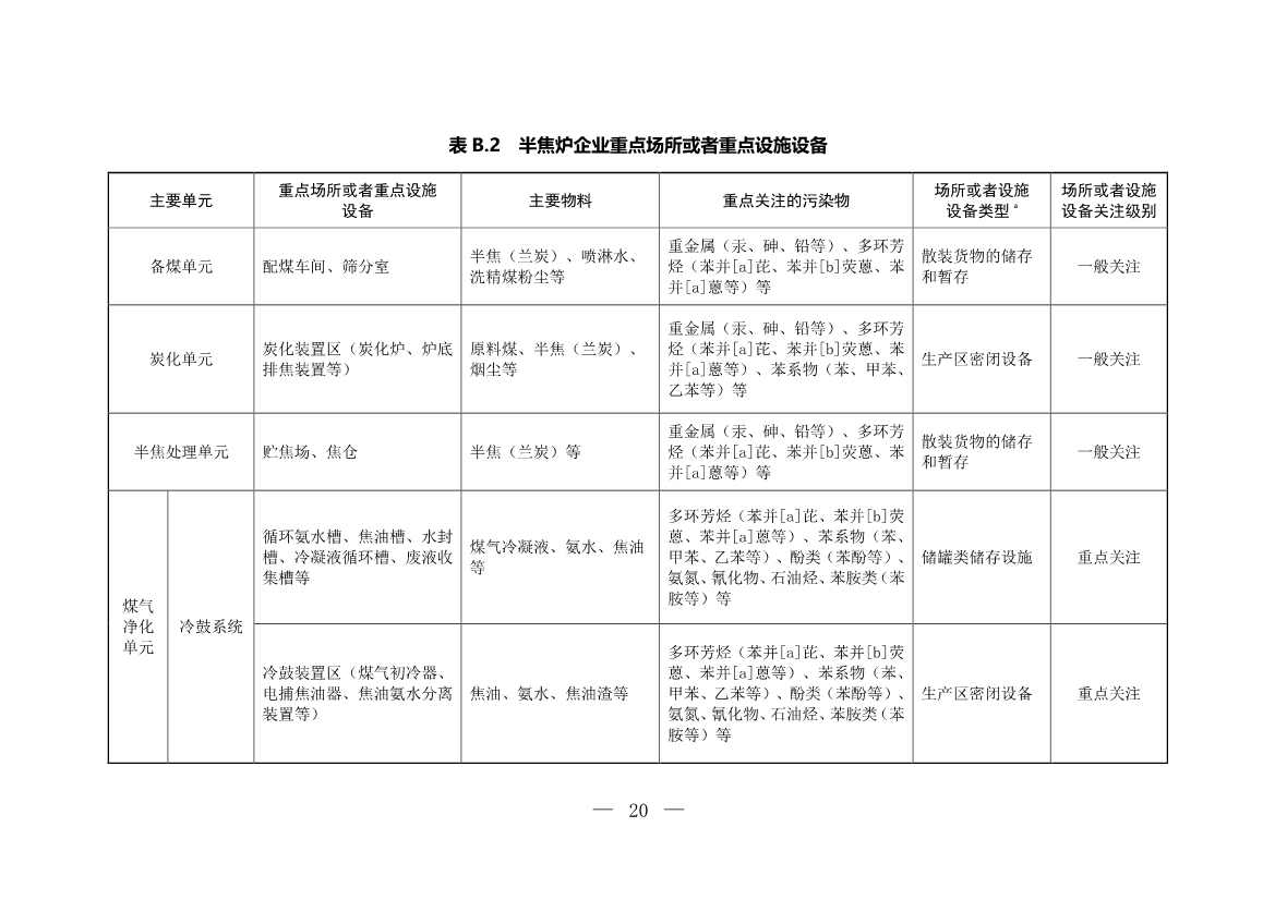 生态环境部印发《炼焦化学工业企业土壤污染隐患排查技术指南》！(图20)