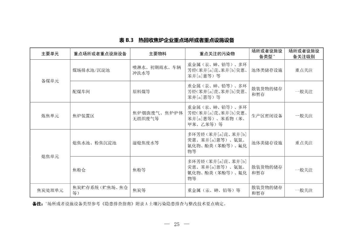 生态环境部印发《炼焦化学工业企业土壤污染隐患排查技术指南》！(图25)
